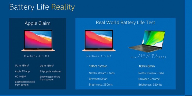 Tiger Lake vs Appe M1: Intel zu kreativ in den eigenen Benchmarks (1)