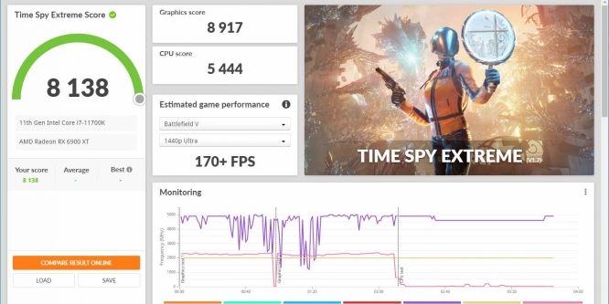 (Time Spy Extreme @Max TDP) Intel Rocket Lake - Erste Fotos und Benchmarks aus der PCGHX-Community