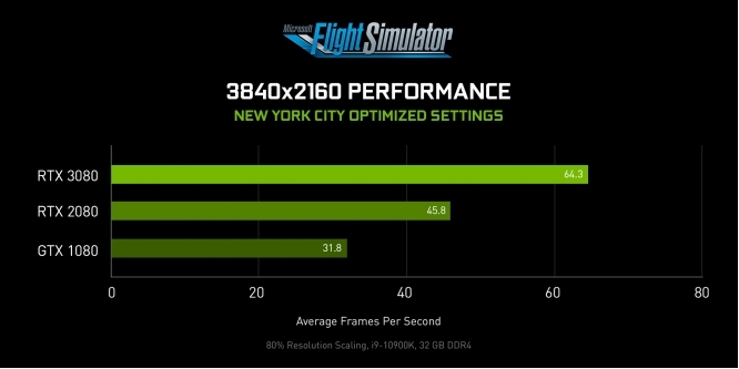 Flight Simulator: Digital Foundry zeigt Vorteile der RTX-30-Serie in gesponsertem Video (1)