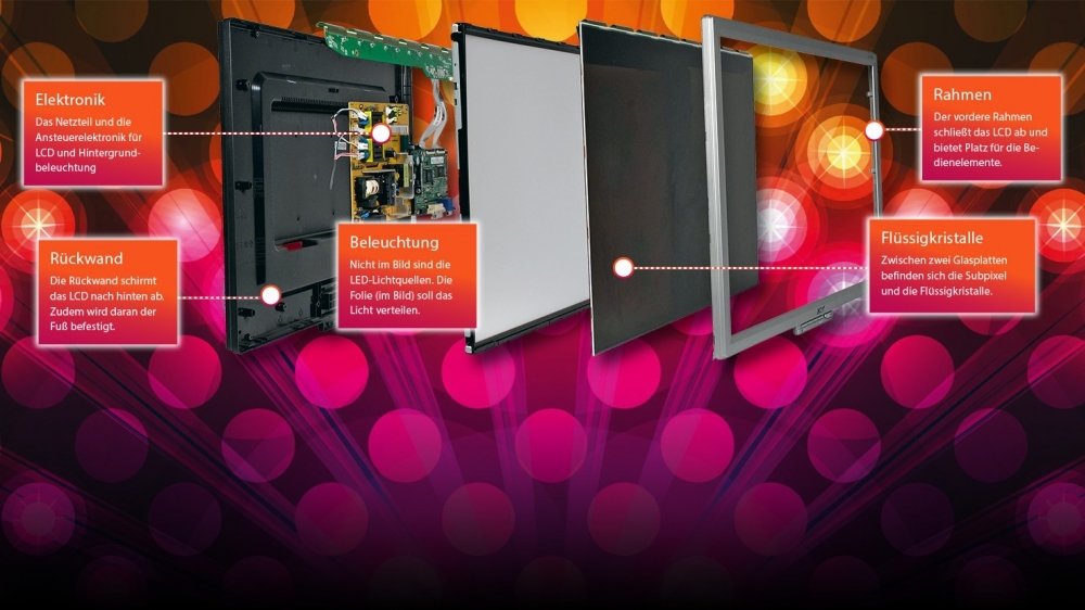  Hintergrundwissen: Wie funktionieren Monitore? Von LCD bis OLED und Micro LED