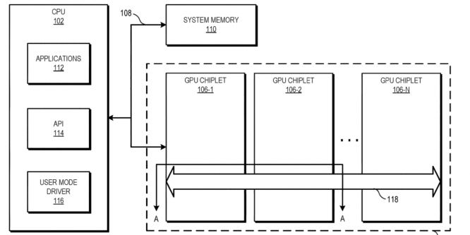 Blockdiagramm zur Veranschaulichung eines Verarbeitungssystems, das passive Crosslinks mit hoher Bandbreite zur Kopplung von GPU-Chiplets verwendet.