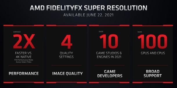 Xbox Series X/S: Deutliche Vorteile durch Fidelity FX Super Resolution