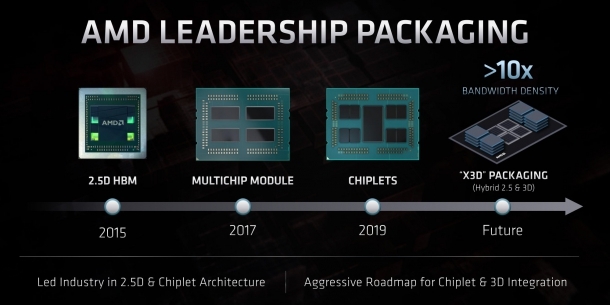 AMD Milan-X angeblich mit X3D-Packaging (1)