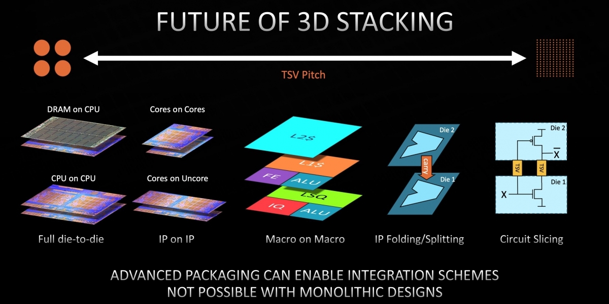 Ryzen 6000 und Co: Neue Details zum 3D V-Cache – zündet AMD den Stapel-Turbo? (2)