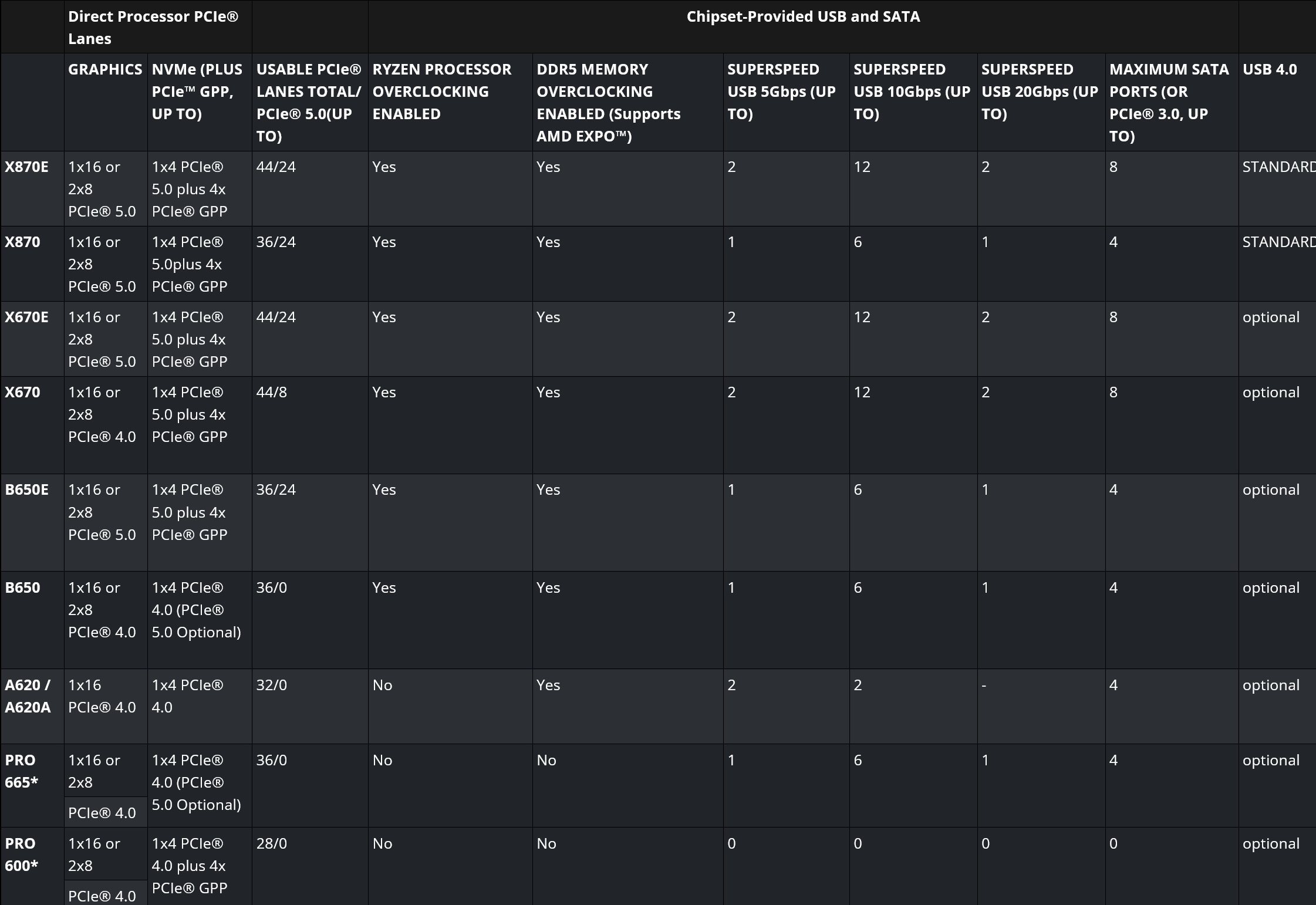 Screenshot-2024-06-04-at-15-00-04-AMD-Socket-AM5-Chipset-pcgh.png