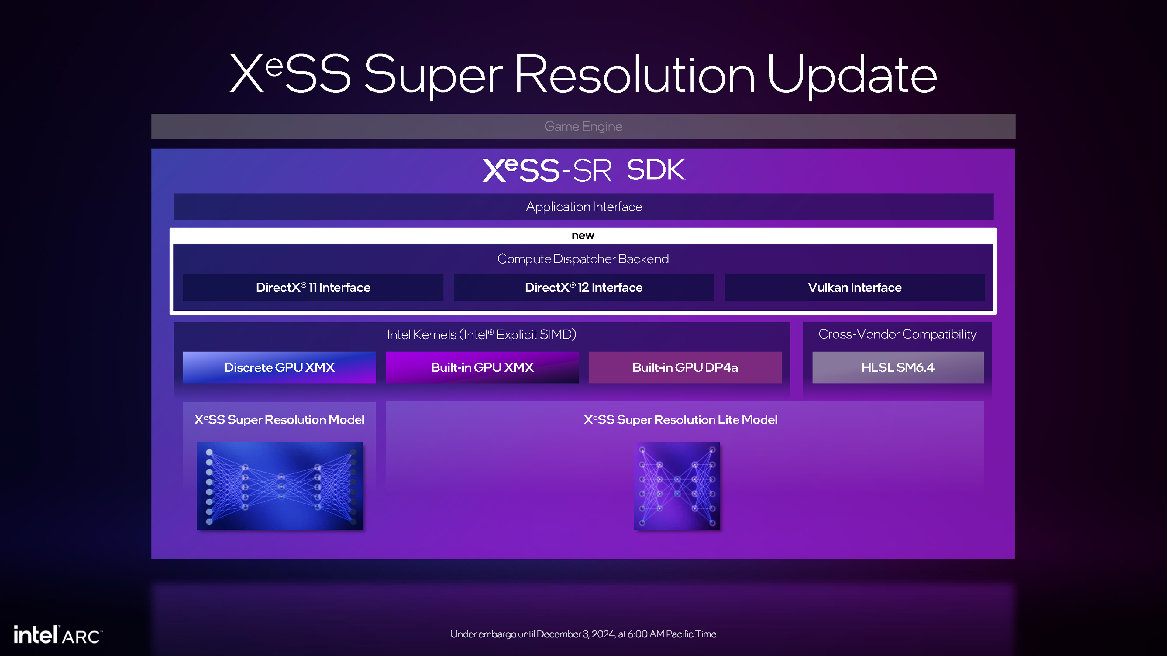 Intel-Battlemage-BMG-G21-XeSS-2_Arc-B580-und-B570-Launch_Full-Presentation-27-pcgh.jpg