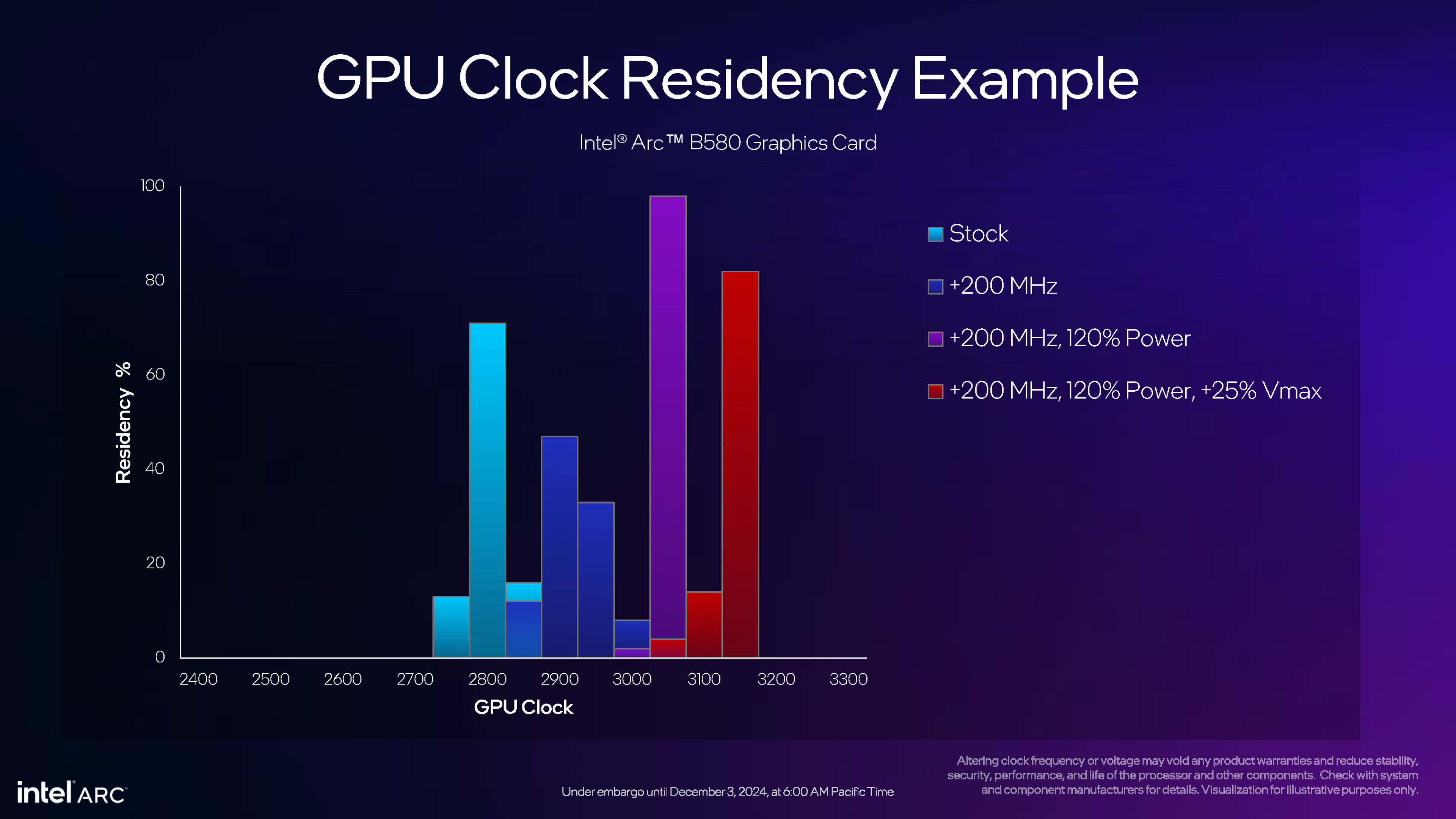 Intel-Battlemage-BMG-G21-XeSS-2_Arc-B580-und-B570-Launch_Full-Presentation-52-pcgh.jpg
